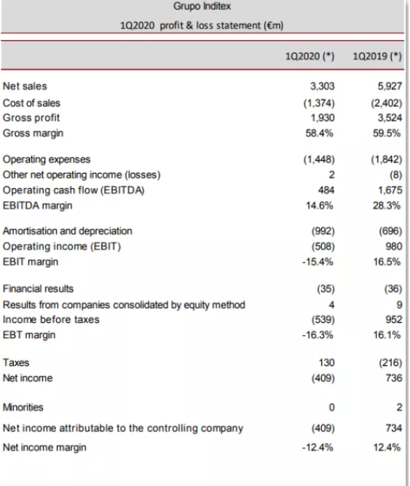 如何最快成為ZARA合規(guī)供應(yīng)商