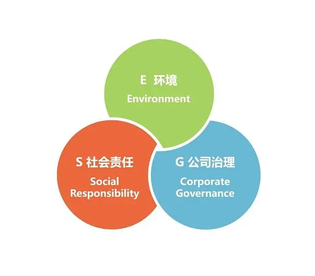 ESG環(huán)境、社會、治理認(rèn)證