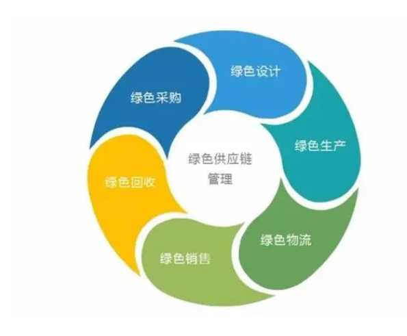綠色供應(yīng)鏈報告 綠色供應(yīng)鏈報告